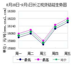 鋁型材