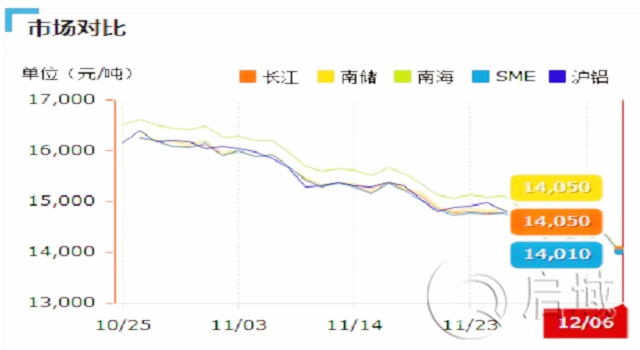 鋁錠價1