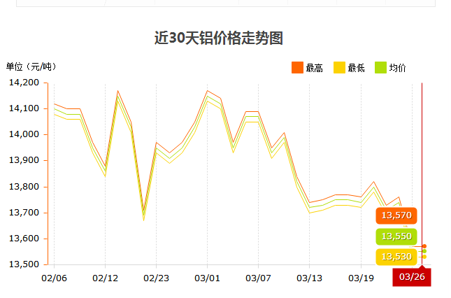 鋁錠價(jià)格2