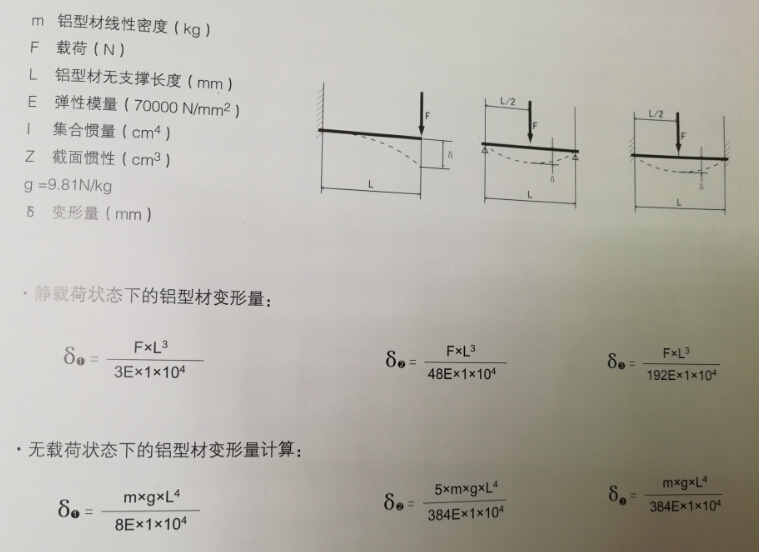 工業(yè)鋁型材承重計算