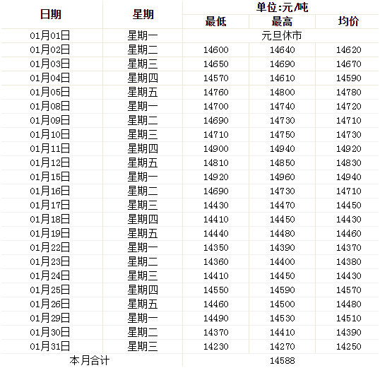 1月鋁型材價(jià)格