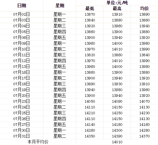 7月鋁型材價(jià)格