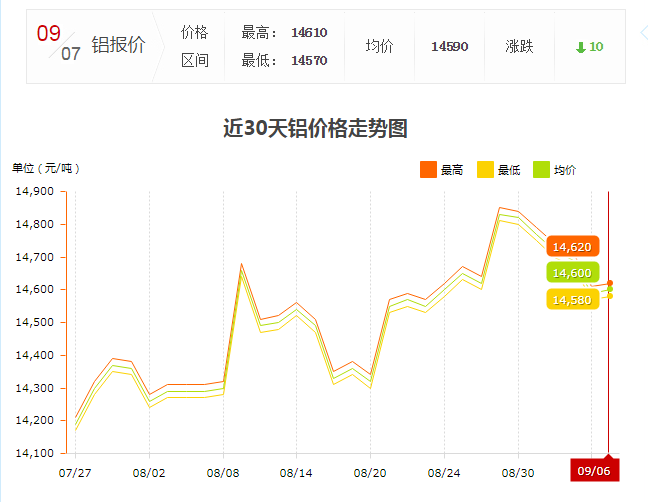 上?，F(xiàn)貨鋁型材價(jià)格