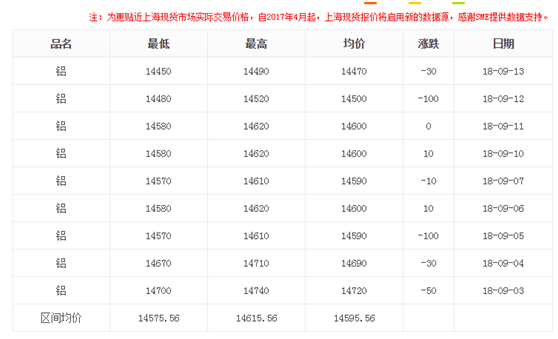 上?，F(xiàn)貨鋁型材價格