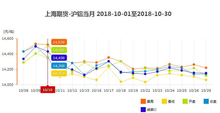 價格走勢圖