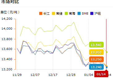 鋁型材價格1