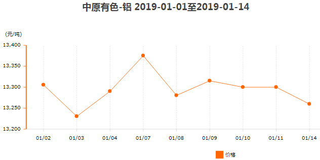 鋁型材價格4