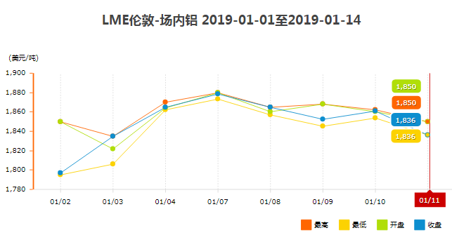 鋁型材價格7