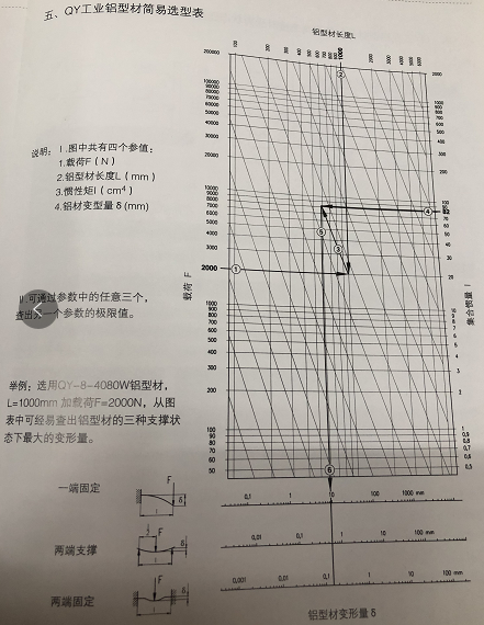 工業(yè)鋁型材選型表