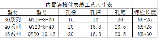 內置連接件工藝尺寸表