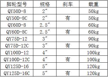 腳輪載重量表