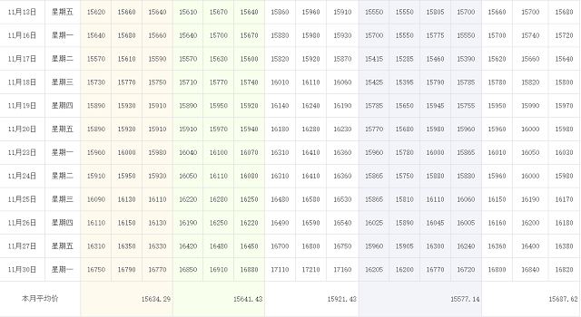 11月13-11月30鋁定價(jià)格