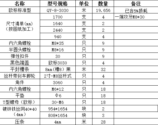 防護(hù)罩清單