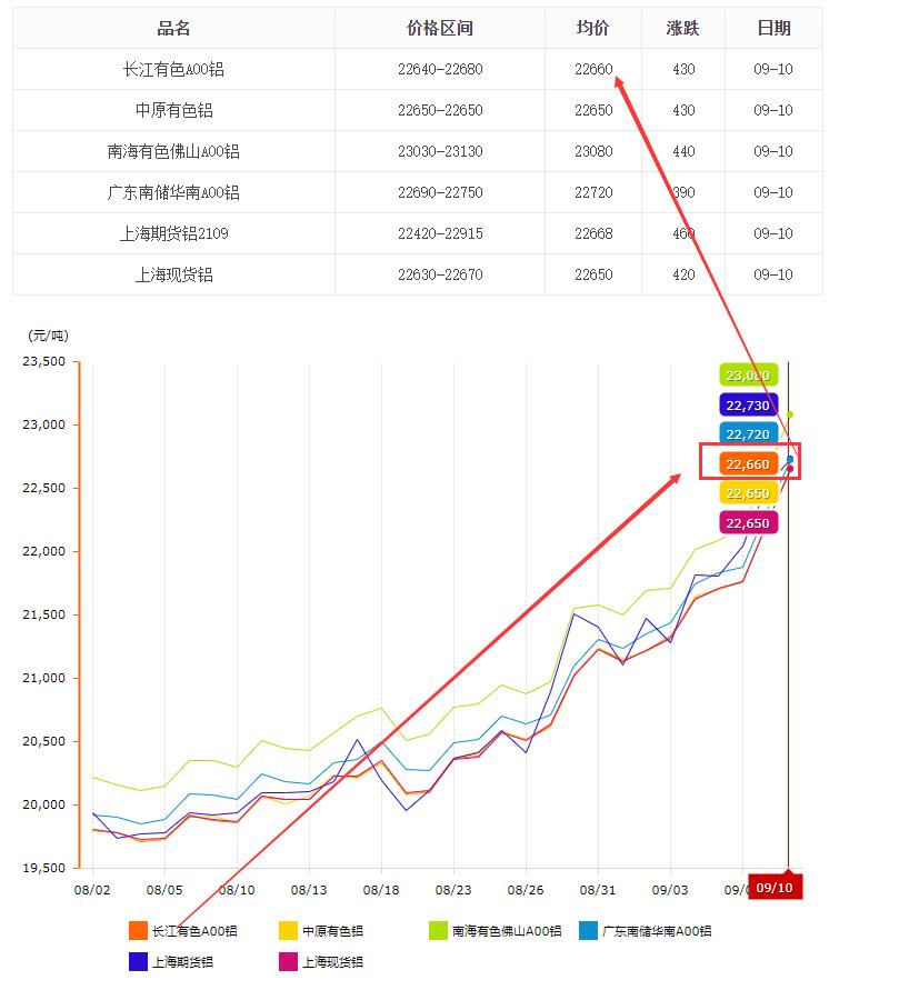 鋁型材價格