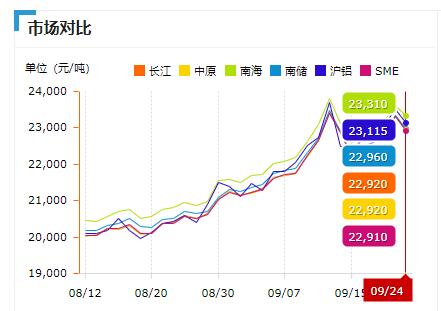 鋁價(jià)格