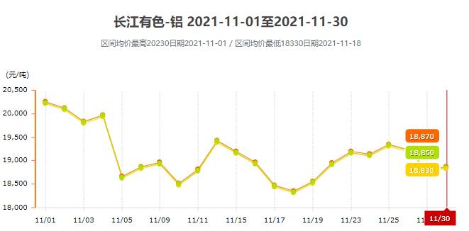 11月份