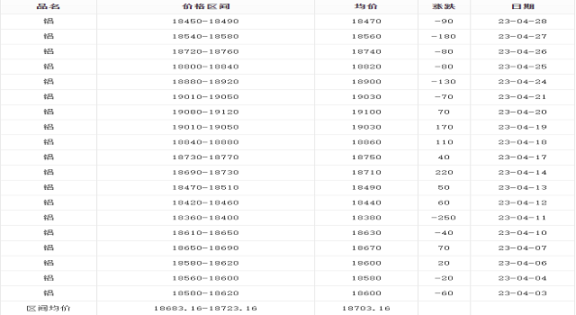 4月鋁價(jià)報(bào)表